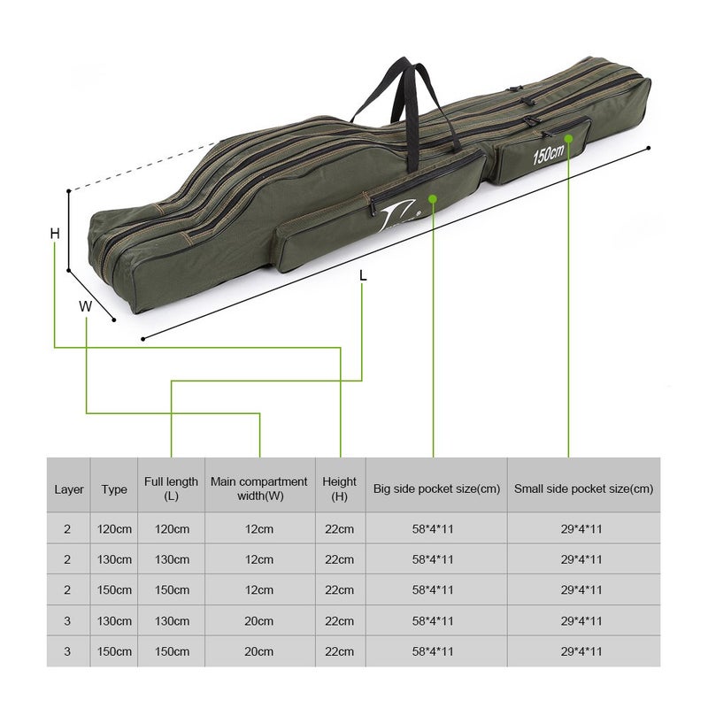 Docooler Portable Folding Fishing Rod Carrier Canvas Fishing Pole Tools Storage Bag Case Fishing Gear Tackle 3 Layers/1.5 Meters - Image 5